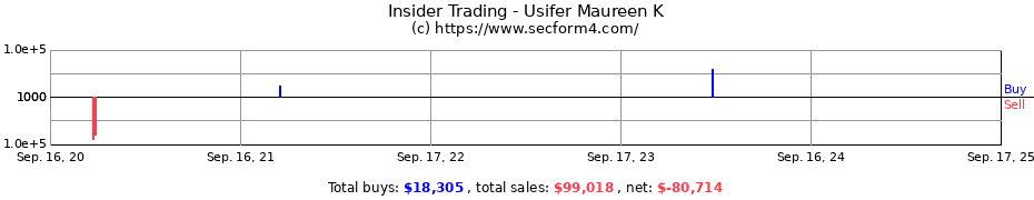 Insider Trading Transactions for Usifer Maureen K