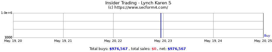 Insider Trading Transactions for Lynch Karen S