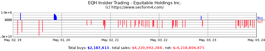 Insider Trading Transactions for Equitable Holdings Inc.
