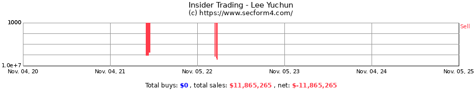 Insider Trading Transactions for Lee Yuchun