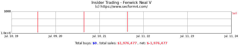 Insider Trading Transactions for Fenwick Neal V