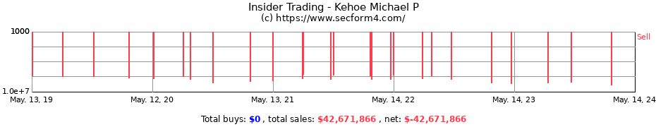 Insider Trading Transactions for Kehoe Michael P