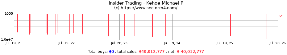 Insider Trading Transactions for Kehoe Michael P