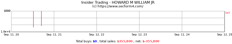 Insider Trading Transactions for HOWARD M WILLIAM JR