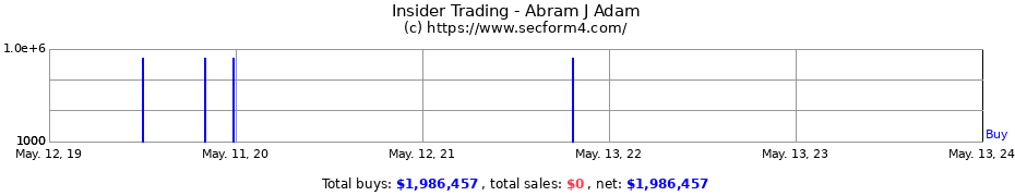 Insider Trading Transactions for Abram J Adam