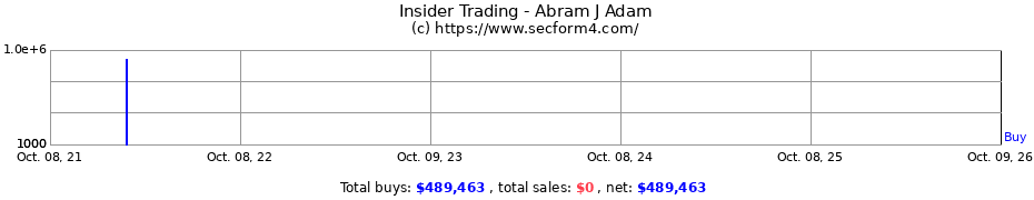 Insider Trading Transactions for Abram J Adam