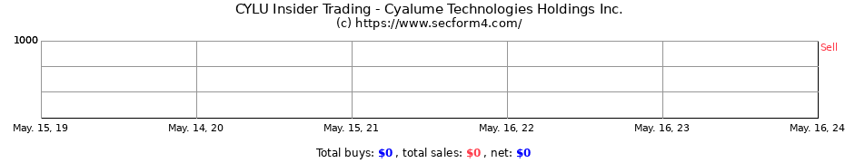 Insider Trading Transactions for Cyalume Technologies Holdings Inc.