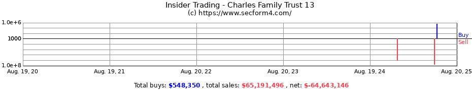 Insider Trading Transactions for Charles Dirkson R