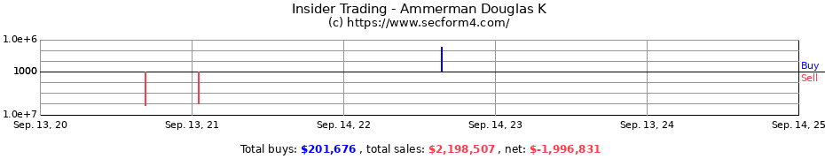 Insider Trading Transactions for Ammerman Douglas K