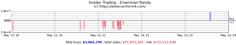 Insider Trading Transactions for Eisenman Randy
