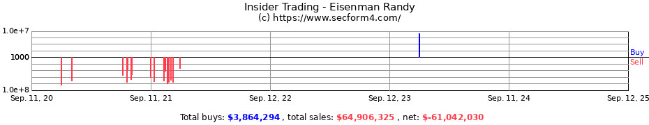 Insider Trading Transactions for Eisenman Randy