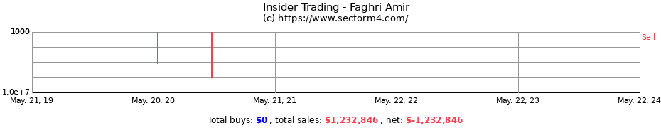 Insider Trading Transactions for Faghri Amir
