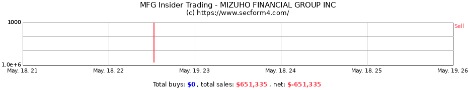 Insider Trading Transactions for Mizuho Financial Group, Inc.