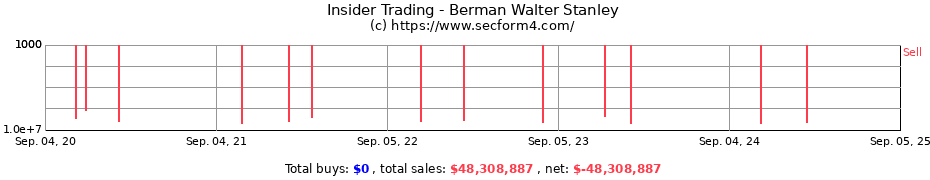 Insider Trading Transactions for Berman Walter Stanley