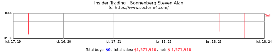 Insider Trading Transactions for Sonnenberg Steven Alan