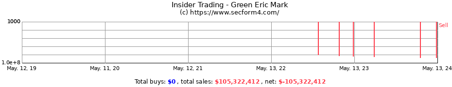 Insider Trading Transactions for Green Eric Mark