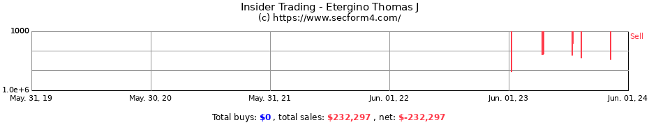 Insider Trading Transactions for Etergino Thomas J