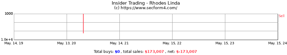 Insider Trading Transactions for Rhodes Linda