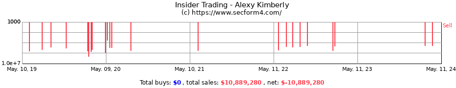 Insider Trading Transactions for Alexy Kimberly