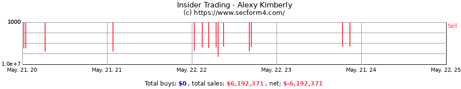 Insider Trading Transactions for Alexy Kimberly