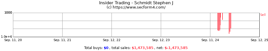 Insider Trading Transactions for Schmidt Stephen J