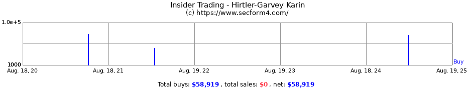 Insider Trading Transactions for Hirtler-Garvey Karin