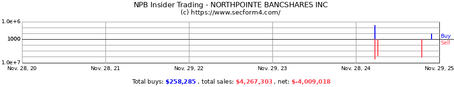 Insider Trading Transactions for NORTHPOINTE BANCSHARES INC