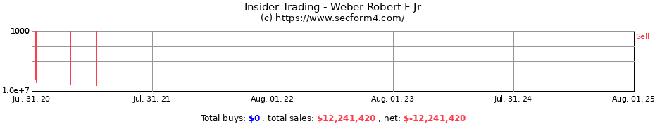 Insider Trading Transactions for Weber Robert F Jr