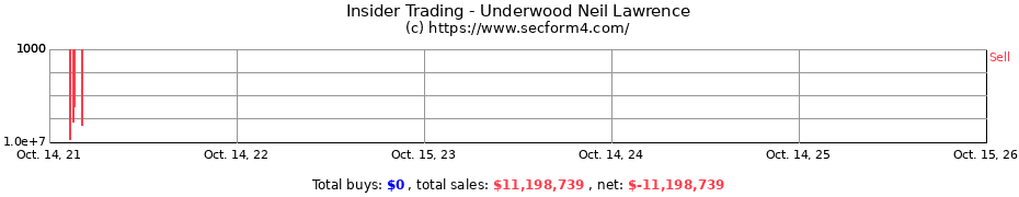 Insider Trading Transactions for Underwood Neil Lawrence