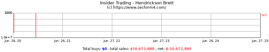 Insider Trading Transactions for Hendrickson Brett