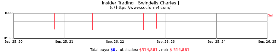 Insider Trading Transactions for Swindells Charles J