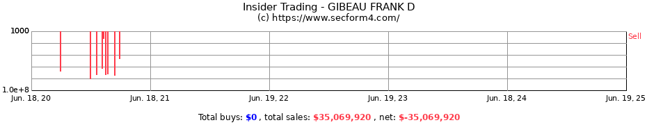 Insider Trading Transactions for GIBEAU FRANK D