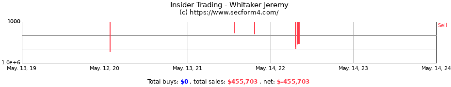 Insider Trading Transactions for Whitaker Jeremy