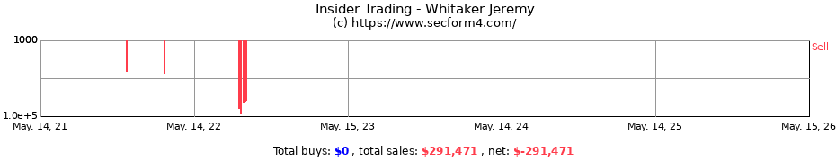 Insider Trading Transactions for Whitaker Jeremy