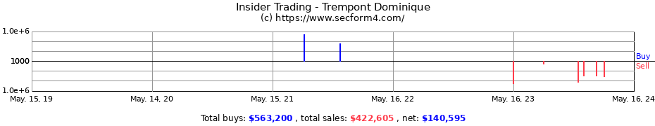 Insider Trading Transactions for Trempont Dominique