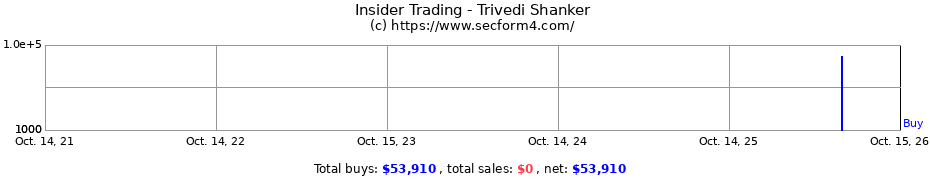 Insider Trading Transactions for Trivedi Shanker