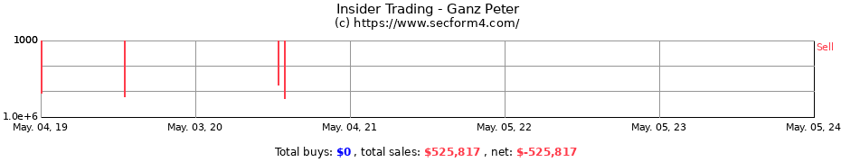 Insider Trading Transactions for Ganz Peter