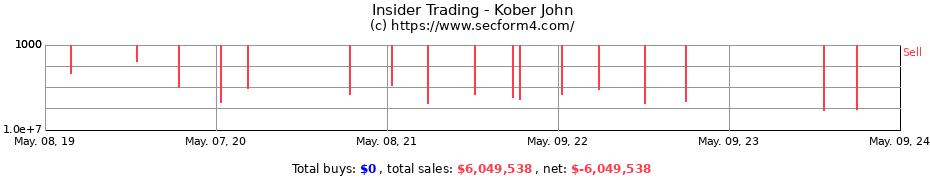 Insider Trading Transactions for Kober John