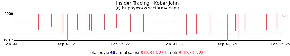 Insider Trading Transactions for Kober John