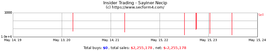 Insider Trading Transactions for Sayiner Necip