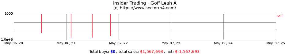 Insider Trading Transactions for Goff Leah A