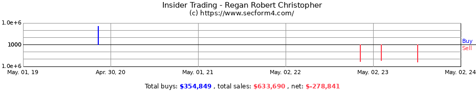 Insider Trading Transactions for Regan Robert Christopher