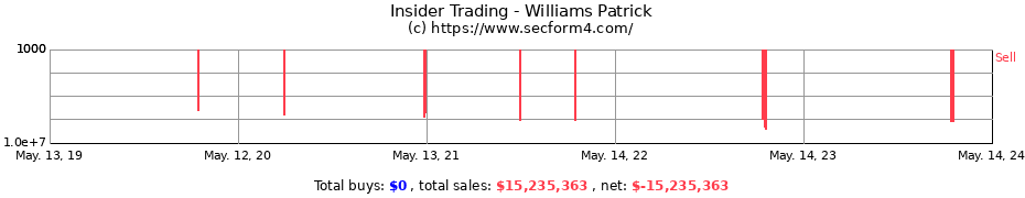 Insider Trading Transactions for Williams Patrick
