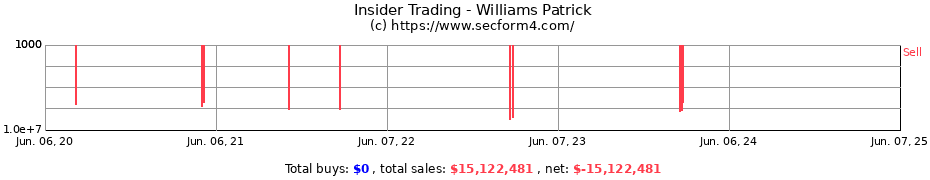 Insider Trading Transactions for Williams Patrick