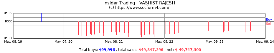Insider Trading Transactions for VASHIST RAJESH