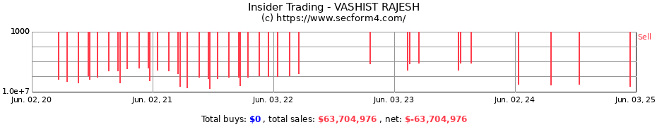 Insider Trading Transactions for VASHIST RAJESH