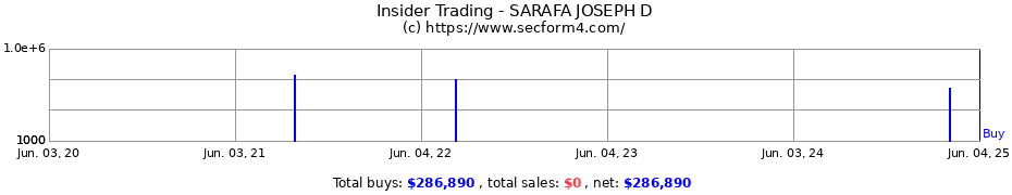 Insider Trading Transactions for SARAFA JOSEPH D