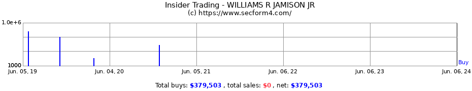 Insider Trading Transactions for WILLIAMS R JAMISON JR