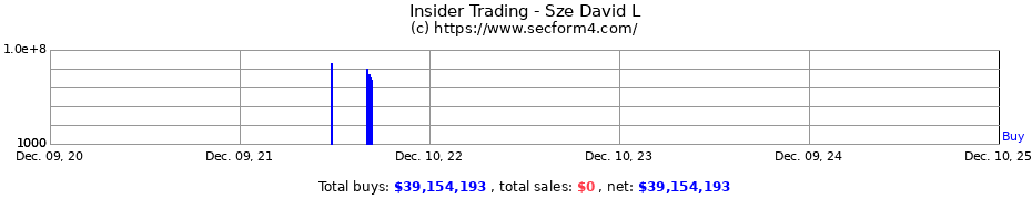 Insider Trading Transactions for Sze David L