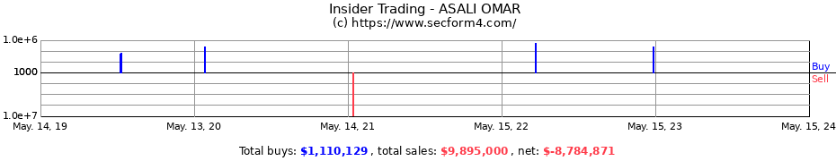 Insider Trading Transactions for ASALI OMAR